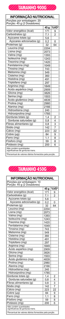 nutrition